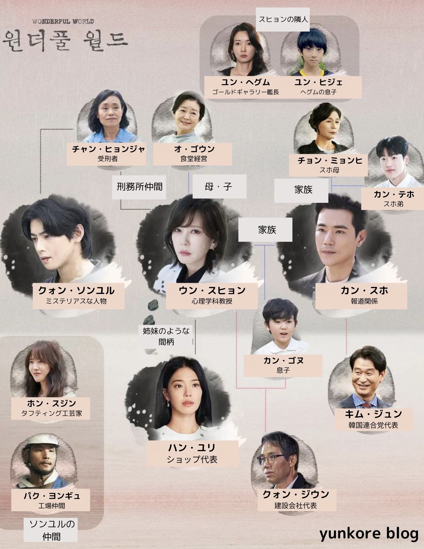 ワンダフルワールド』キャストex相関図・あらすじ・評価まとめ